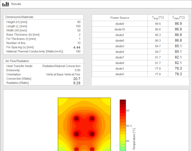 Heat Sink Calculator Online Heat Sink Analysis And Design