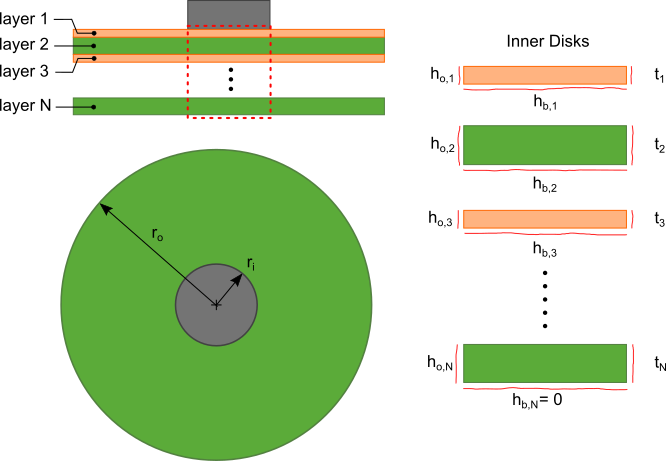 PCB layers and section used in the thermal analysis